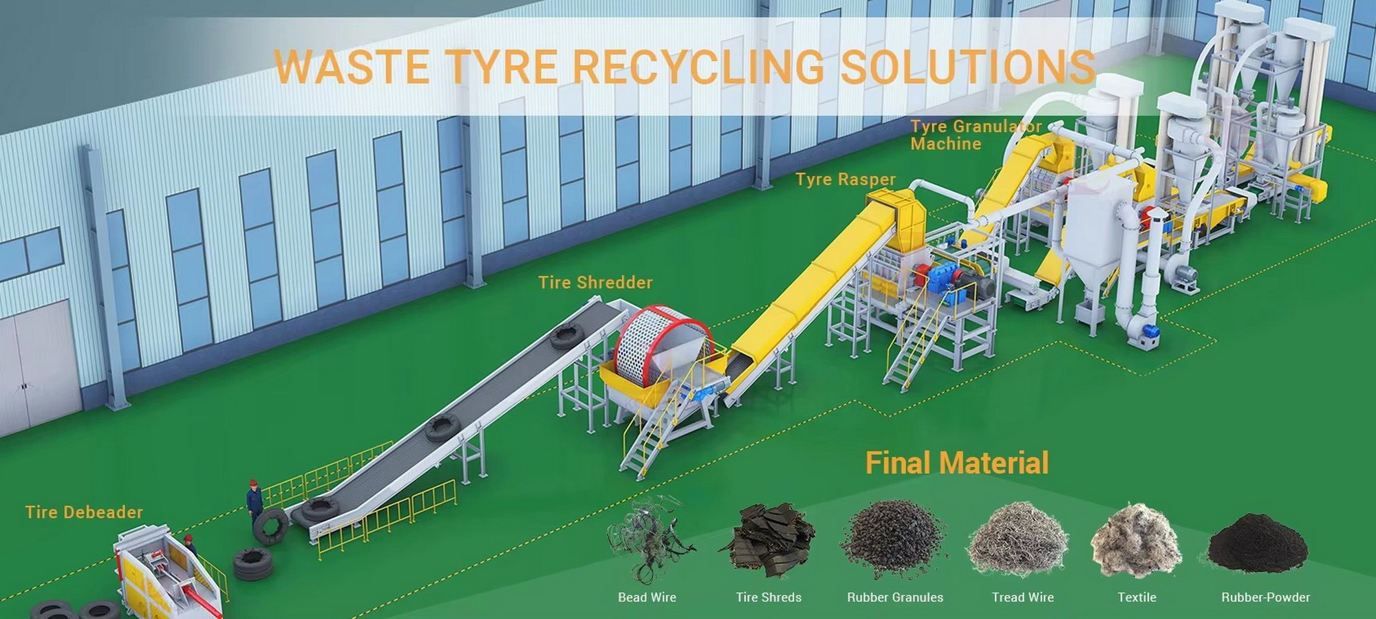 Tire Sshredder Recycling Machine